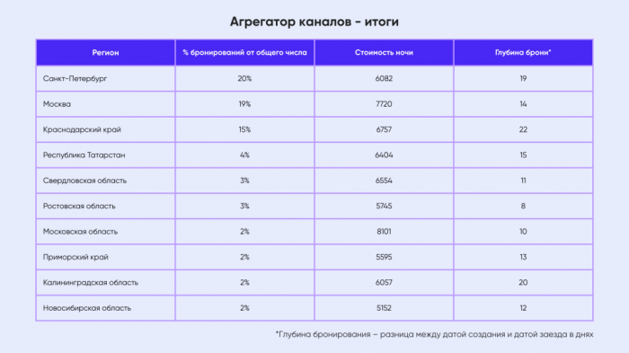 АНАЛИТИКА ГОСТЕПРИИМСТВА 2025: СТАТИСТИКА, ИННОВАЦИИ И ТРЕНДЫ. ДАЙДЖЕСТ КОМФОРТ БУКИНГ