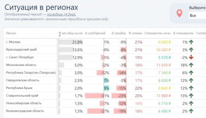 ЗАМЕДЛЕНИЕ, ОХЛАЖДЕНИЕ, СТАГНАЦИЯ... СПАД? ЗАМЕДЛЕНИЕ, ОХЛАЖДЕНИЕ, СТАГНАЦИЯ... СПАД?