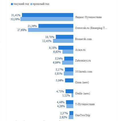 ДЕ-ЯНДЕКСАЦИЯ - ВОЗМОЖЕН ЛИ ТАКОЙ СЦЕНАРИЙ ДЛЯ ОТЕЛЬНОГО БИЗНЕСА? КОММЕНТАРИИ ЭКСПЕРТОВ РЫНКА