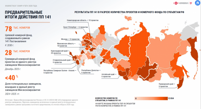 ЦЕНА КАК ЕДИНСТВЕННЫЙ РЫЧАГ: ЧТО ЖДЁТ ОТЕЛИ МОСКВЫ И РЕГИОНОВ В 2026 ГОДУ