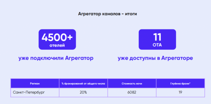 ОТ ИНТУИЦИИ К ДАННЫМ: КАК МЕНЯЕТСЯ ЭКОНОМИКА ОТЕЛЯ В 2026 ГОДУ