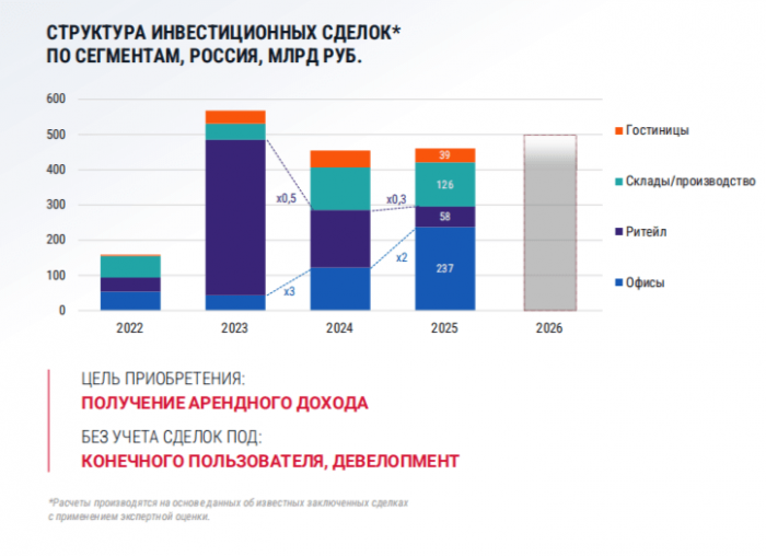 ЦЕНА КАК ЕДИНСТВЕННЫЙ РЫЧАГ: ЧТО ЖДЁТ ОТЕЛИ МОСКВЫ И РЕГИОНОВ В 2026 ГОДУ