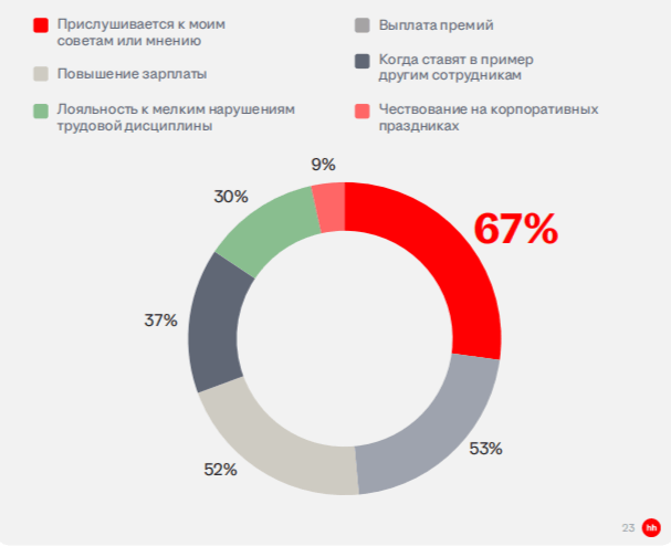 СОПРИЧАСТНОСТЬ