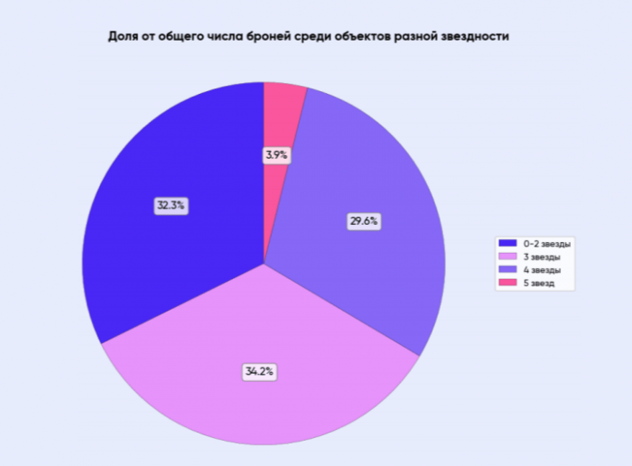 ОТ ИНТУИЦИИ К ДАННЫМ: КАК МЕНЯЕТСЯ ЭКОНОМИКА ОТЕЛЯ В 2026 ГОДУ