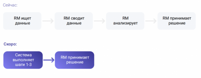 КРИЗИС ИЛИ НЮАНСЫ? КОНФЕРЕНЦИЯ ОТЕЛЬЕРОВ
