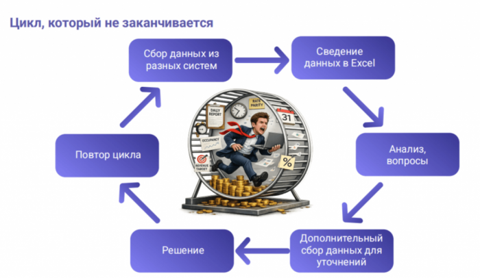 КРИЗИС ИЛИ НЮАНСЫ? КОНФЕРЕНЦИЯ ОТЕЛЬЕРОВ