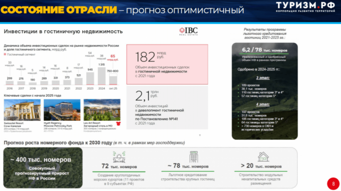 ВЫЗОВЫ САНКУРА В РОССИИ ДЛЯ ИНВЕСТОРОВ ВЫЗОВЫ САНКУРА В РОССИИ ДЛЯ ИНВЕСТОРОВ