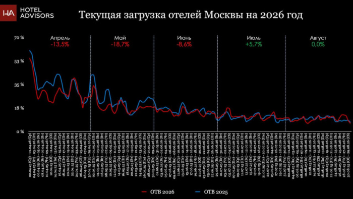 СТРАШНОЕ КИНО ИЛИ ПРОСТО ДОКУМЕНТАЛКА? БИТВА ЗА ЭФФЕКТИВНОСТЬ ГОСТИНИЧНОГО БИЗНЕСА