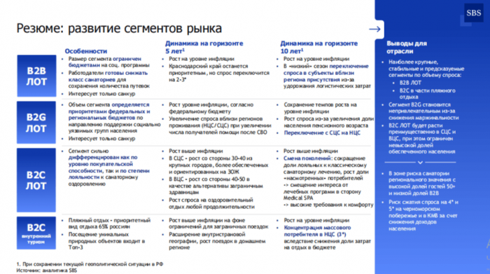 ВЫЗОВЫ САНКУРА В РОССИИ ДЛЯ ИНВЕСТОРОВ ВЫЗОВЫ САНКУРА В РОССИИ ДЛЯ ИНВЕСТОРОВ