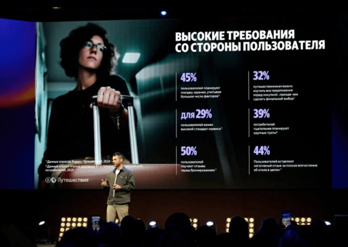 ЯНДЕКС ПУТЕШЕСТВИЯ ИНВЕСТИРУЕТ В БЛАГОСКЛОННОСТЬ РЫНКА?