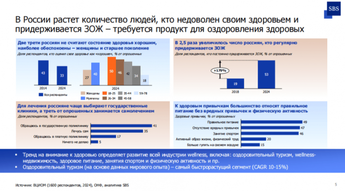 ВЫЗОВЫ САНКУРА В РОССИИ ДЛЯ ИНВЕСТОРОВ ВЫЗОВЫ САНКУРА В РОССИИ ДЛЯ ИНВЕСТОРОВ