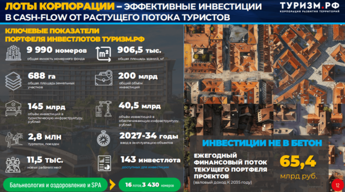 ВЫЗОВЫ САНКУРА В РОССИИ ДЛЯ ИНВЕСТОРОВ ВЫЗОВЫ САНКУРА В РОССИИ ДЛЯ ИНВЕСТОРОВ