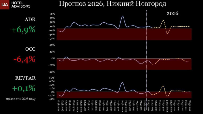 СТРАШНОЕ КИНО ИЛИ ПРОСТО ДОКУМЕНТАЛКА? БИТВА ЗА ЭФФЕКТИВНОСТЬ ГОСТИНИЧНОГО БИЗНЕСА
