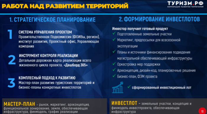 ВЫЗОВЫ САНКУРА В РОССИИ ДЛЯ ИНВЕСТОРОВ ВЫЗОВЫ САНКУРА В РОССИИ ДЛЯ ИНВЕСТОРОВ