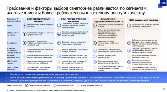 ВЫЗОВЫ САНКУРА В РОССИИ ДЛЯ ИНВЕСТОРОВ ВЫЗОВЫ САНКУРА В РОССИИ ДЛЯ ИНВЕСТОРОВ