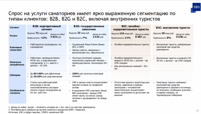 ВЫЗОВЫ САНКУРА В РОССИИ ДЛЯ ИНВЕСТОРОВ ВЫЗОВЫ САНКУРА В РОССИИ ДЛЯ ИНВЕСТОРОВ