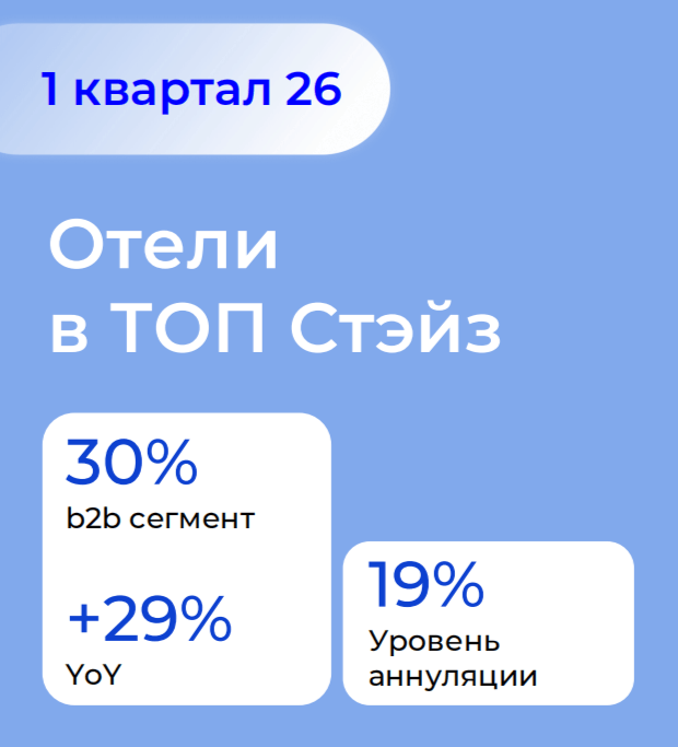MICE СЖИМАЕТСЯ: КАК МЕНЯЕТСЯ ДЕЛОВОЙ СПРОС НА ГОСТИНИЦЫ В 2026 ГОДУ MICE СЖИМАЕТСЯ: КАК МЕНЯЕТСЯ ДЕЛОВОЙ СПРОС НА ГОСТИНИЦЫ В 2026 ГОДУ