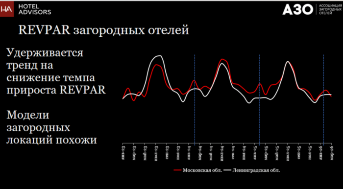 ПОЧЕМУ &laquo;ДОЖДЁМСЯ СЕЗОНА&raquo; БОЛЬШЕ НЕ РАБОТАЕТ: НОВЫЕ РИСКИ ЗАГОРОДНОГО ГОСТЕПРИИМСТВА