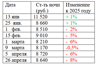 МОСКОВСКИЕ ПЕЧАЛИ МОСКОВСКИЕ ПЕЧАЛИ