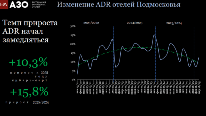 ПОЧЕМУ &laquo;ДОЖДЁМСЯ СЕЗОНА&raquo; БОЛЬШЕ НЕ РАБОТАЕТ: НОВЫЕ РИСКИ ЗАГОРОДНОГО ГОСТЕПРИИМСТВА