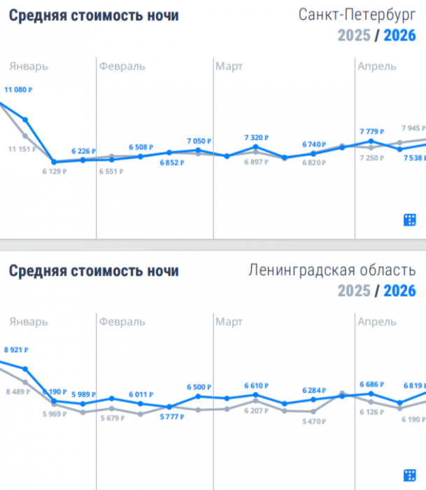 ГОРОД VS ЗАГОРОД ГОРОД VS ЗАГОРОД