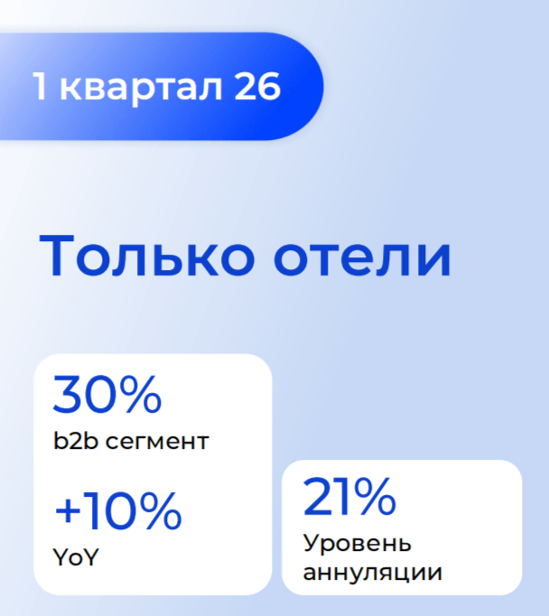MICE СЖИМАЕТСЯ: КАК МЕНЯЕТСЯ ДЕЛОВОЙ СПРОС НА ГОСТИНИЦЫ В 2026 ГОДУ MICE СЖИМАЕТСЯ: КАК МЕНЯЕТСЯ ДЕЛОВОЙ СПРОС НА ГОСТИНИЦЫ В 2026 ГОДУ