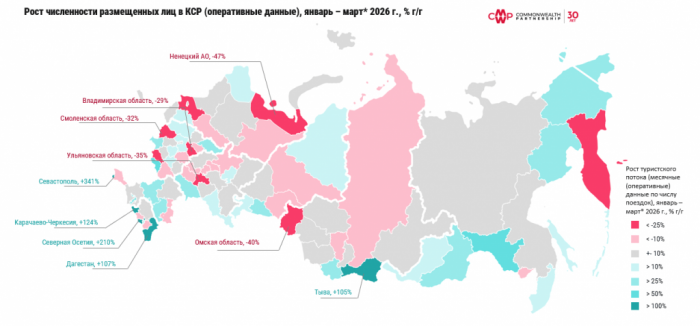 РОСТ СПРОСА ЗАМЕДЛИЛСЯ: ЧИСЛЕННОСТЬ ТУРИСТОВ В ПЕРВОМ КВАРТАЛЕ 2026 ГОДА МОЖЕТ ВЫРАСТИ ТОЛЬКО НА 2,8% РОСТ СПРОСА ЗАМЕДЛИЛСЯ: ЧИСЛЕННОСТЬ ТУРИСТОВ В ПЕРВОМ КВАРТАЛЕ 2026 ГОДА МОЖЕТ ВЫРАСТИ ТОЛЬКО НА 2,8%