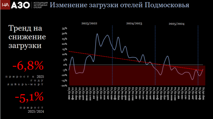 ПОЧЕМУ &laquo;ДОЖДЁМСЯ СЕЗОНА&raquo; БОЛЬШЕ НЕ РАБОТАЕТ: НОВЫЕ РИСКИ ЗАГОРОДНОГО ГОСТЕПРИИМСТВА