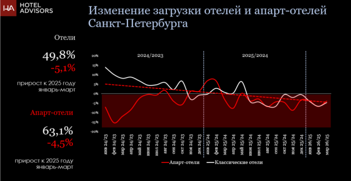 ФОРСАЙТ-СЕССИЯ КРЕАТИВНЫЕ АСПЕКТЫ ИНДУСТРИИ ТУРИЗМА И ГОСТЕПРИИМСТВА