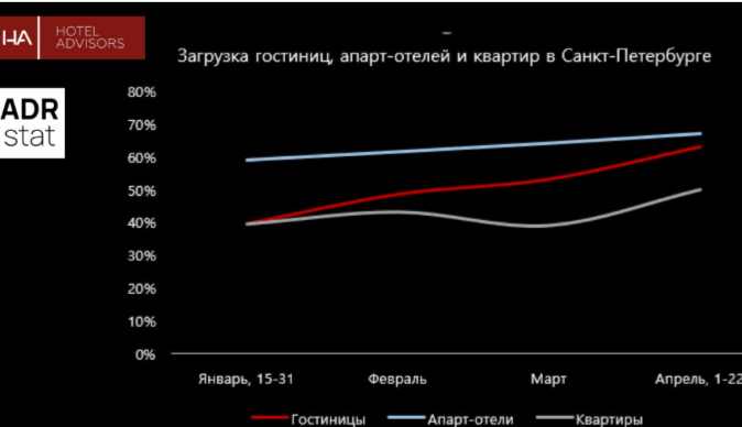 ПЕРЕТЕКАЕТ ЛИ СПРОС ИЗ ОТЕЛЕЙ В КВАРТИРЫ?