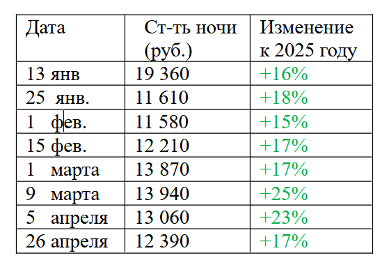 ПОЧЕМУ &laquo;ДОЖДЁМСЯ СЕЗОНА&raquo; БОЛЬШЕ НЕ РАБОТАЕТ: НОВЫЕ РИСКИ ЗАГОРОДНОГО ГОСТЕПРИИМСТВА