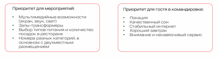 АПАРТАМЕНТЫ УВОДЯТ КОМАНДИРОВОЧНЫХ: ОТЕЛИ ТЕРЯЮТ ДЕЛОВЫХ ГОСТЕЙ