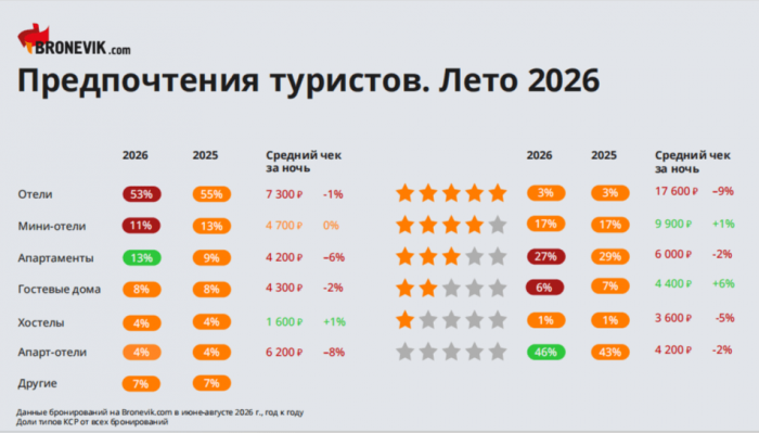 АПАРТАМЕНТЫ УВОДЯТ КОМАНДИРОВОЧНЫХ: ОТЕЛИ ТЕРЯЮТ ДЕЛОВЫХ ГОСТЕЙ