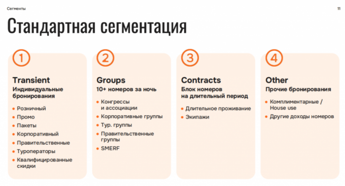 ПМЭФ НЕ СПАС, ИИ ПОМОГАЕТ, ПАКЕТЫ ВОЗВРАЩАЮТСЯ: ГЛАВНЫЕ ВЫВОДЫ ЭКВАТОРА СЕЗОНА САНКТ-ПЕТЕРБУРГА