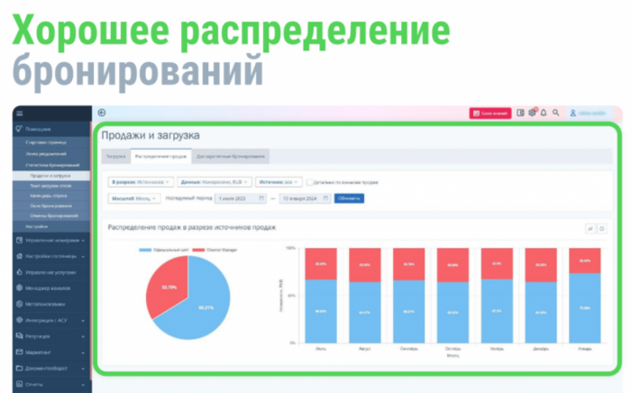 ПМЭФ НЕ СПАС, ИИ ПОМОГАЕТ, ПАКЕТЫ ВОЗВРАЩАЮТСЯ: ГЛАВНЫЕ ВЫВОДЫ ЭКВАТОРА СЕЗОНА САНКТ-ПЕТЕРБУРГА