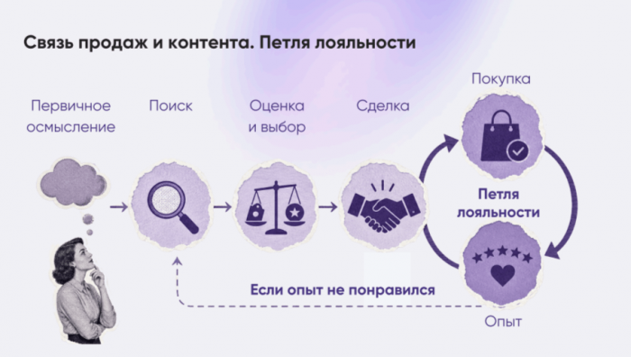 ПМЭФ НЕ СПАС, ИИ ПОМОГАЕТ, ПАКЕТЫ ВОЗВРАЩАЮТСЯ: ГЛАВНЫЕ ВЫВОДЫ ЭКВАТОРА СЕЗОНА САНКТ-ПЕТЕРБУРГА