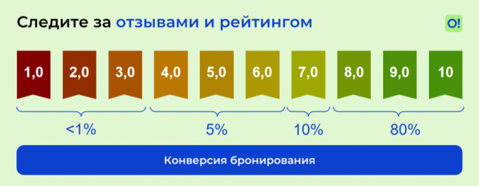 ПМЭФ НЕ СПАС, ИИ ПОМОГАЕТ, ПАКЕТЫ ВОЗВРАЩАЮТСЯ: ГЛАВНЫЕ ВЫВОДЫ ЭКВАТОРА СЕЗОНА САНКТ-ПЕТЕРБУРГА