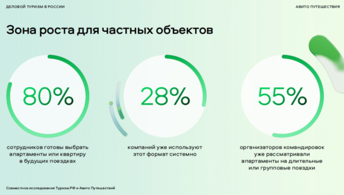 АПАРТАМЕНТЫ УВОДЯТ КОМАНДИРОВОЧНЫХ: ОТЕЛИ ТЕРЯЮТ ДЕЛОВЫХ ГОСТЕЙ