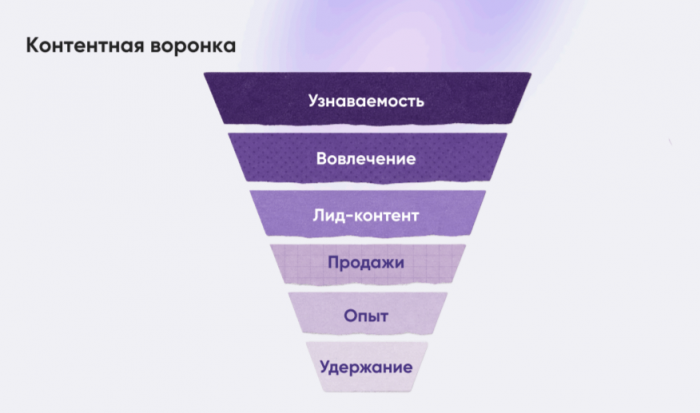 ПМЭФ НЕ СПАС, ИИ ПОМОГАЕТ, ПАКЕТЫ ВОЗВРАЩАЮТСЯ: ГЛАВНЫЕ ВЫВОДЫ ЭКВАТОРА СЕЗОНА САНКТ-ПЕТЕРБУРГА
