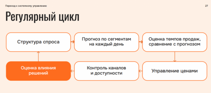 ПМЭФ НЕ СПАС, ИИ ПОМОГАЕТ, ПАКЕТЫ ВОЗВРАЩАЮТСЯ: ГЛАВНЫЕ ВЫВОДЫ ЭКВАТОРА СЕЗОНА САНКТ-ПЕТЕРБУРГА