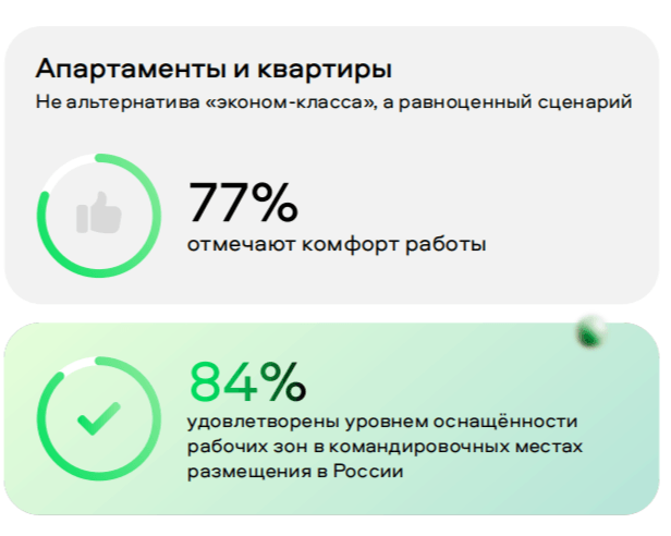 АПАРТАМЕНТЫ УВОДЯТ КОМАНДИРОВОЧНЫХ: ОТЕЛИ ТЕРЯЮТ ДЕЛОВЫХ ГОСТЕЙ