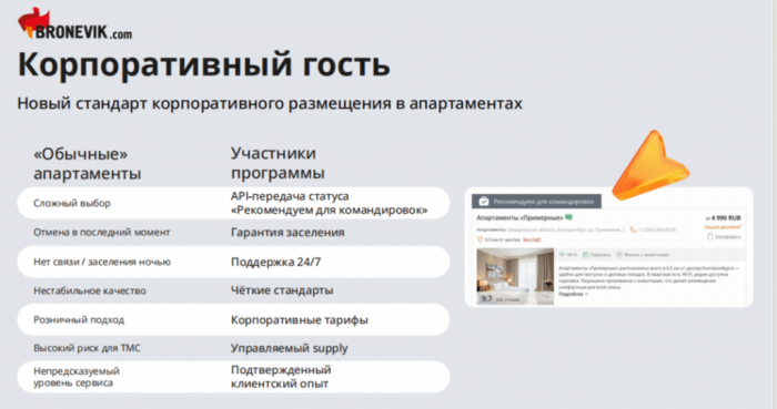 АПАРТАМЕНТЫ УВОДЯТ КОМАНДИРОВОЧНЫХ: ОТЕЛИ ТЕРЯЮТ ДЕЛОВЫХ ГОСТЕЙ
