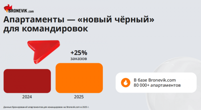 АПАРТАМЕНТЫ УВОДЯТ КОМАНДИРОВОЧНЫХ: ОТЕЛИ ТЕРЯЮТ ДЕЛОВЫХ ГОСТЕЙ