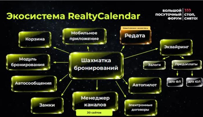 ОТ БРЕНДОВ К ЭКОСИСТЕМАМ: КТО ТЕПЕРЬ УПРАВЛЯЕТ ВЫБОРОМ ГОСТЯ ОТ БРЕНДОВ К ЭКОСИСТЕМАМ: КТО ТЕПЕРЬ УПРАВЛЯЕТ ВЫБОРОМ ГОСТЯ