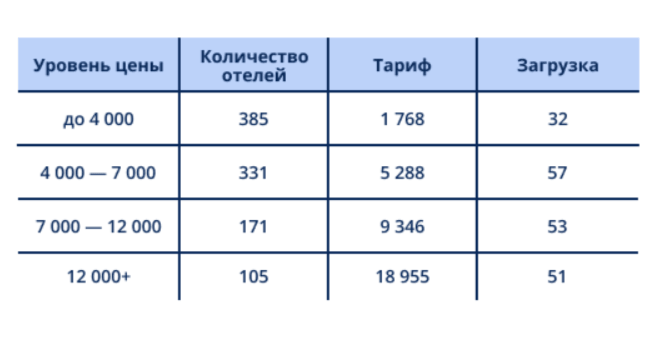 РЫНОК ВОКРУГ СТОЛИЦ МЕНЯЕТ ПРАВИЛА: КТО ВЫИГРЫВАЕТ ПО ЗАГРУЗКЕ, ТАРИФУ И СПРОСУ