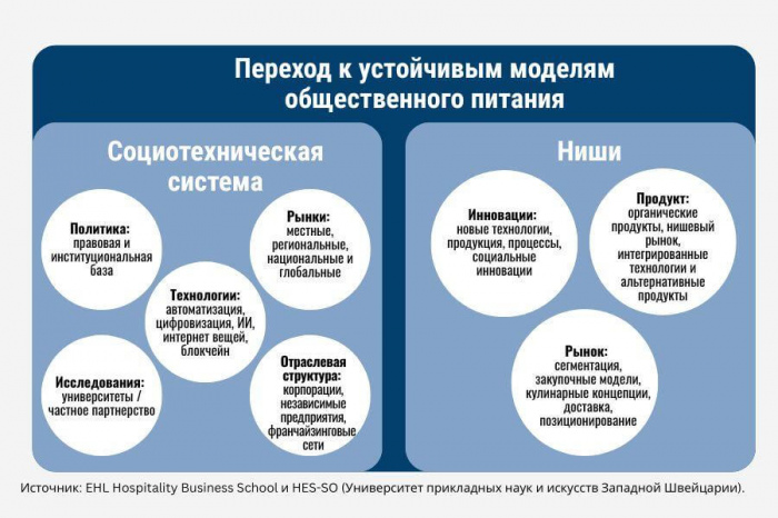 ГОСТЕПРИИМСТВО 2026: ТЕХНОЛОГИИ УСКОРЯЮТСЯ, А ЧЕЛОВЕК СТАНОВИТСЯ ГЛАВНЫМ ПРЕИМУЩЕСТВОМ