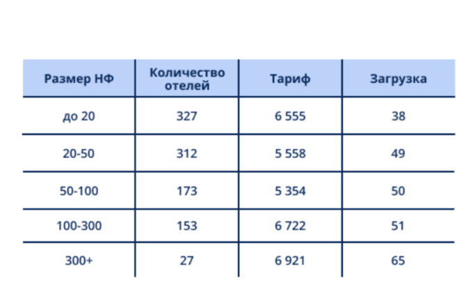 РЫНОК ВОКРУГ СТОЛИЦ МЕНЯЕТ ПРАВИЛА: КТО ВЫИГРЫВАЕТ ПО ЗАГРУЗКЕ, ТАРИФУ И СПРОСУ