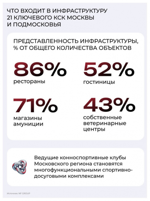 ДВИГАТЕЛЬ ГОСТЕПРИИМСТВА &ndash; КОНЬ!
