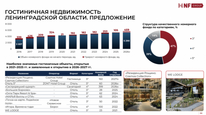 ОТЕЛИ, АПАРТАМЕНТЫ И ОЗЁРА: КУДА ДВИЖУТСЯ ИНВЕСТИЦИИ В ГОСТЕПРИИМСТВО ПЕТЕРБУРГА ОТЕЛИ, АПАРТАМЕНТЫ И ОЗЁРА: КУДА ДВИЖУТСЯ ИНВЕСТИЦИИ В ГОСТЕПРИИМСТВО ПЕТЕРБУРГА