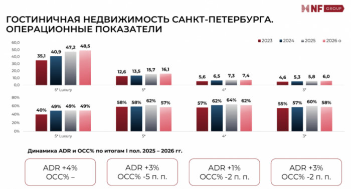 ОТЕЛИ, АПАРТАМЕНТЫ И ОЗЁРА: КУДА ДВИЖУТСЯ ИНВЕСТИЦИИ В ГОСТЕПРИИМСТВО ПЕТЕРБУРГА ОТЕЛИ, АПАРТАМЕНТЫ И ОЗЁРА: КУДА ДВИЖУТСЯ ИНВЕСТИЦИИ В ГОСТЕПРИИМСТВО ПЕТЕРБУРГА